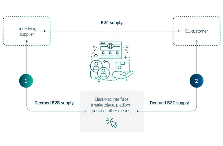 electronic interface deemed supplier