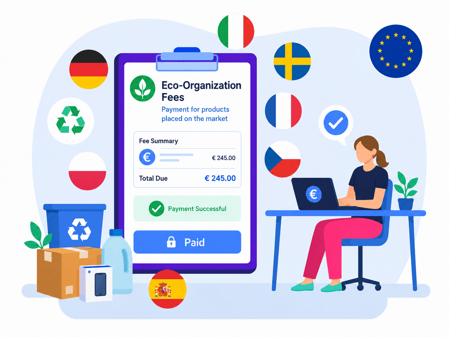 eco fees in EU paid