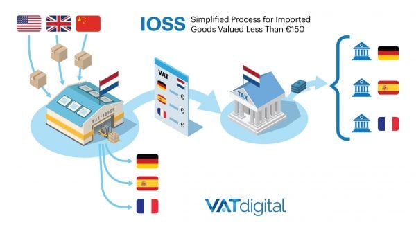 import-one-stop-shop-infographics